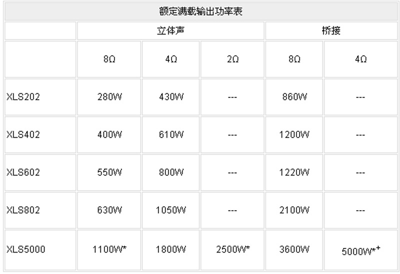 皇冠功放